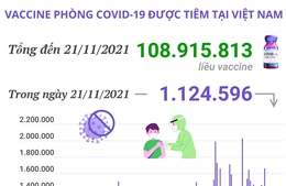 Hơn 108,9 triệu liều vaccine phòng COVID-19 đã được tiêm tại Việt Nam