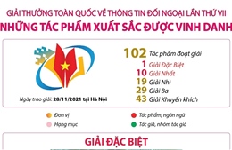 Những tác phẩm xuất sắc được vinh danh tại Giải thưởng toàn quốc về thông tin đối ngoại lần thứ VII