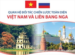 Quan hệ Đối tác chiến lược toàn diện Việt Nam và Liên bang Nga