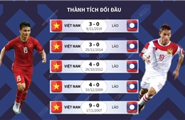 Thông tin trước trận đấu giữa 2 đội Việt Nam và Lào