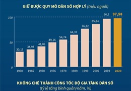 Việt Nam đạt nhiều thành tựu về công tác dân số