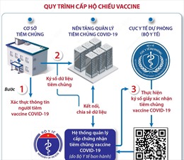 Hơn một triệu người có hộ chiếu vaccine trên ứng dụng Sổ Sức khỏe điện tử và PC-COVID