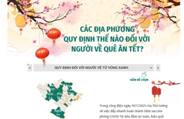 Các địa phương quy định thế nào đối với người về quê ăn Tết?