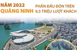 Quảng Ninh: Phấn đấu đón trên 9,5 triệu lượt khách năm 2022