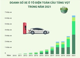 Doanh số xe ô tô điện toàn cầu tăng vọt trong năm 2021