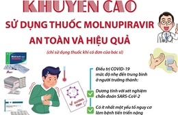 Khuyến cáo sử dụng thuốc Molnupiravir an toàn và hiệu quả