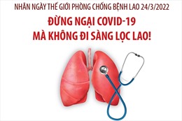 Ngày Thế giới phòng chống bệnh lao 24/3: Đừng ngại COVID-19 mà không đi sàng lọc lao!
