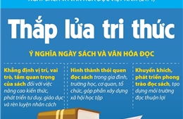 Ngày Sách và Văn hóa đọc Việt Nam (21/4): Thắp lửa tri thức