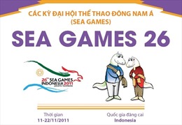 Thông tin về Đại hội thể thao Đông Nam Á lần thứ 26 (SEA Games 26)