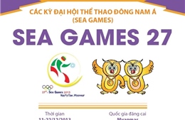 Thông tin về Đại hội thể thao Đông Nam Á lần thứ 27 (SEA Games 27)