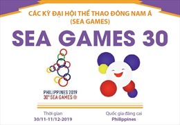 Thông tin về Đại hội thể thao Đông Nam Á lần thứ 30 (SEA Games 30)