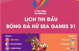 Lịch thi đấu bóng đá nữ SEA Games 31