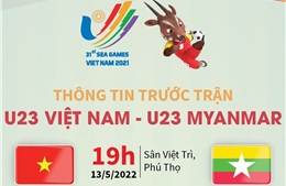 Thông tin trước trận U23 Việt Nam - U23 Myanmar