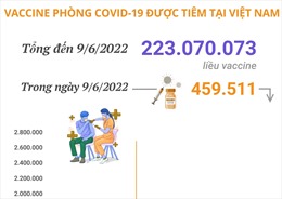 Hơn 223,07 triệu liều vaccine phòng COVID-19 đã được tiêm tại Việt Nam