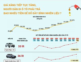 Giá xăng tiếp tục tăng, người dân đi ô tô phải trả bao nhiêu tiền để đổ đầy bình nhiên liệu?