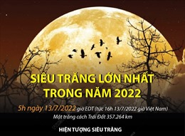 Siêu trăng lớn nhất trong năm 2022