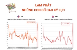 Lạm phát - Những con số cao kỷ lục