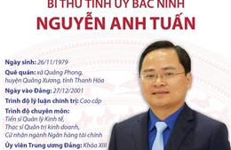 Bí thư Tỉnh ủy Bắc Ninh Nguyễn Anh Tuấn