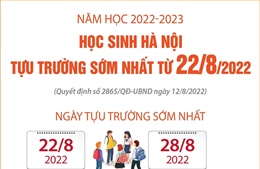 Năm học 2022-2023: Học sinh Hà Nội tựu trường sớm nhất vào ngày 22/8