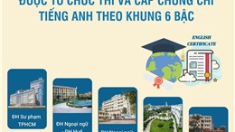 25 trường đại học, học viện được tổ chức thi và cấp chứng chỉ tiếng Anh theo khung 6 bậc