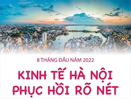 8 tháng đầu năm 2022: Kinh tế Hà Nội phục hồi rõ nét