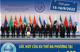 Sức hút của xu thế đa phương tại Hội nghị thượng đỉnh SCO
