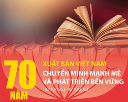 Xuất bản Việt Nam: 70 năm chuyển mình mạnh mẽ và phát triển bền vững