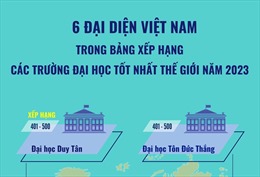 6 đại diện Việt Nam trong bảng xếp hạng các trường đại học tốt nhất thế giới năm 2023