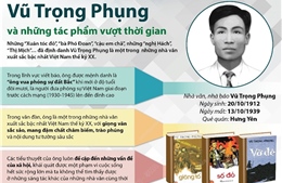 Vũ Trọng Phụng và những tác phẩm vượt thời gian