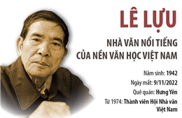 Lê Lựu: Nhà văn nổi tiếng của nền văn học Việt Nam