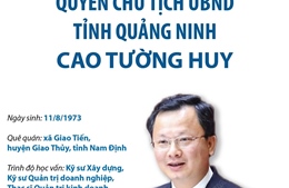 Quyền Chủ tịch UBND tỉnh Quảng Ninh Cao Tường Huy
