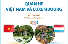 Quan hệ Việt Nam và Luxembourg