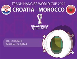 Trận tranh hạng ba World Cup 2022: Croatia đối đầu Morocco