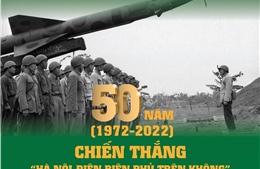 50 năm Chiến thắng &#39;Hà Nội - Điện Biên Phủ trên không&#39;: Biểu tượng của ý chí, trí tuệ và bản lĩnh Việt Nam