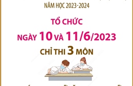 Lịch thi vào lớp 10 công lập không chuyên tại Hà Nội năm học 2023-2024