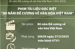 Phim tài liệu đặc biệt &#39;80 năm Đề cương về văn hóa Việt Nam&#39;