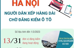 Hà Nội: Người dân xếp hàng dài chờ đăng kiểm ô tô