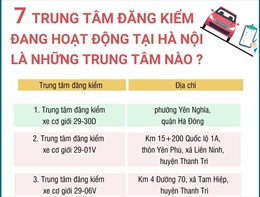 7 Trung tâm đăng kiểm đang hoạt động tại Hà Nội là những Trung tâm nào?
