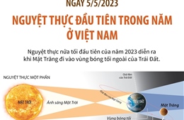 Ngày 5/5/2023: Nguyệt thực đầu tiên trong năm 2023 ở Việt Nam