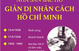 Nhà sàn Bác Hồ - Giản dị nhân cách Hồ Chí Minh