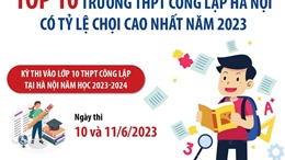Top 10 trường THPT công lập Hà Nội có tỷ lệ chọi cao nhất năm 2023