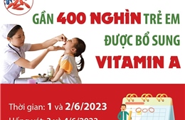 Hà Nội: Gần 400.000 trẻ em được bổ sung vitamin A