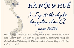  Hà Nội và Huế vào top 10 thành phố hàng đầu châu Á năm 2023