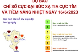 Dự báo chỉ số cực đại bức xạ tia cực tím và tiềm năng nhiệt ngày 16/6