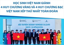 Olympic hóa học quốc tế Abu Reikhan Beruniy: Việt Nam xếp thứ nhất toàn đoàn