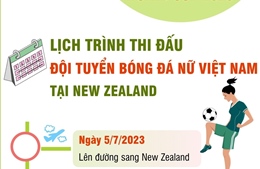 World Cup 2023: Lịch trình thi đấu của Đội tuyển bóng đá nữ Việt Nam