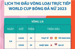 Lịch thi đấu vòng loại trực tiếp World Cup nữ 2023