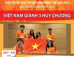 Việt Nam giành 3 huy chương Tin học văn phòng thế giới