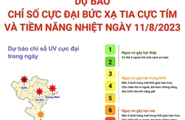 Dự báo chỉ số cực đại bức xạ tia cực tím và tiềm năng nhiệt ngày 11/8/2023