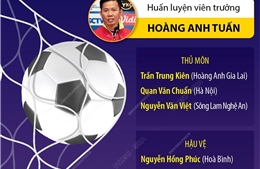 Chốt danh sách 23 cầu thủ Việt Nam tham dự giải vô địch U23 Đông Nam Á 2023